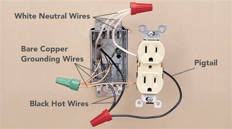 do you have to loop romex before electric box|Romex Loops Inside and out Box Loops .